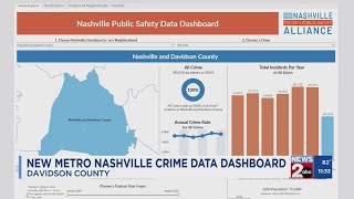 Metro Nashville launches crime dashboard