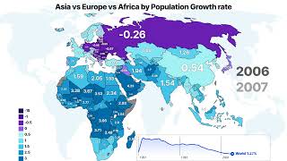 Africa vs Europe vs Asia by Population Growth rate 1960-2025 | #asia #africa #europe