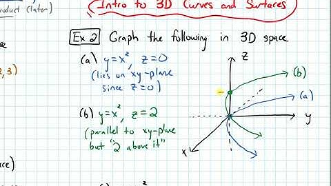 12.1 3D Coordinate Systems--Intro to 3D Curves and Surfaces (Video 3)