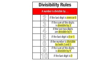 Divisibility Rules. Grade 4