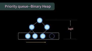 [algorithm] Priority queue: Binary Heap