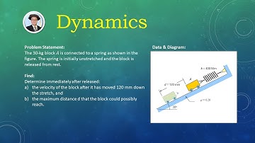Dynamics Tutorial - Work-Energy method: A cart on a ramp with a spring