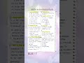 BLIS : Library, Information and Society #blis #libraryscience #BLI221ignou #shorts #ytshorts