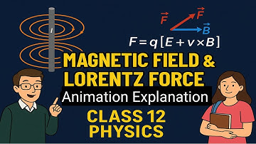 Magnetic Field, Magnetic Force & Lorentz Force | Class 12 Physics Chapter 4 | Animation