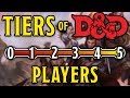 Dungeons and Dragons Players by Tier