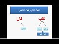 الفعل التام والناقص الفعل التام والناقص
