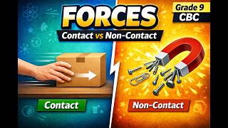 Details Types of Forces Explained | Contact & Non-Contact Forces (Grade 9 CBC Science)-Lesson 36 Guide