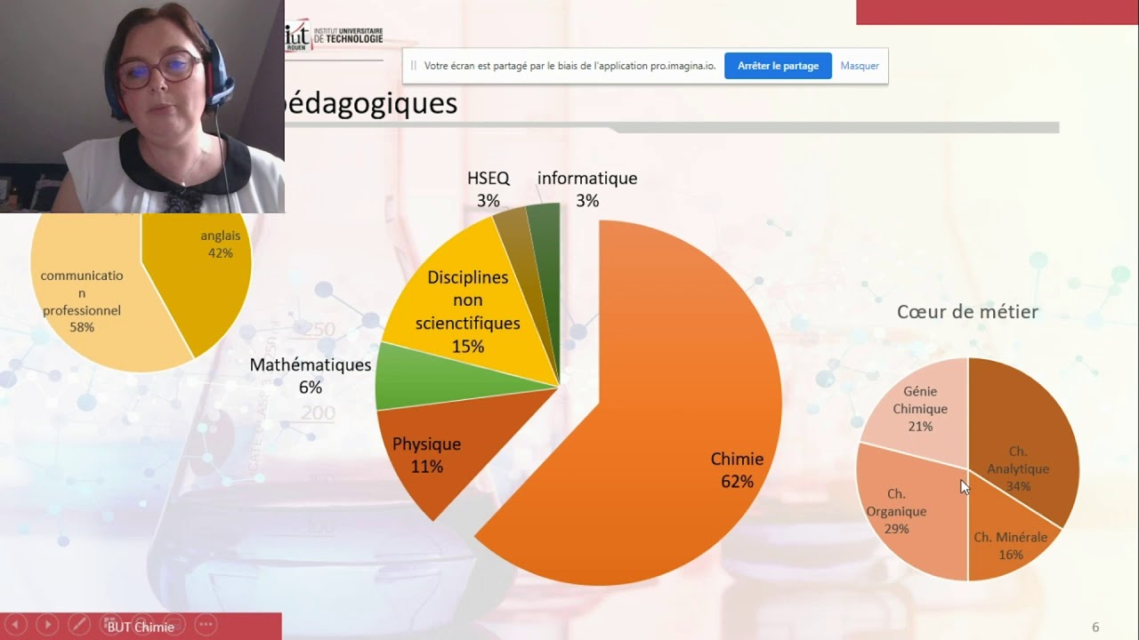 Conférence : le B.U.T. Chimie & le B.U.T. GCGP - Génie Chimique - Génie des Procédés