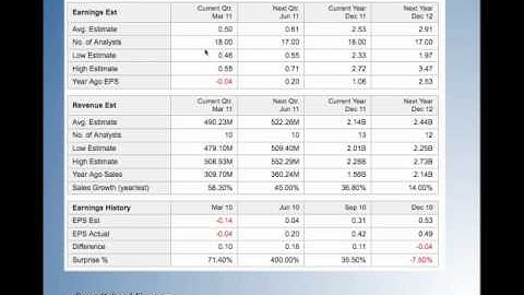 Oxen Group Webinar - How To Identify Winning Earnings Trades