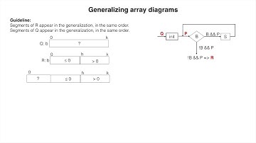 LOOP32. Generalizing when using array diagrams