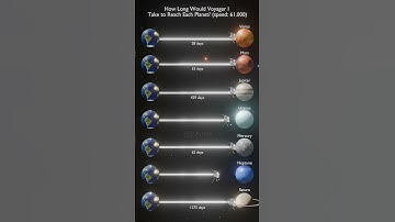 How Long Would Voyager 1 Take to Reach Each Planet
