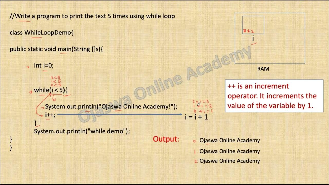 while loop in Java | Write a java program to demonstrate while Loop ...