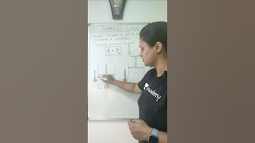 Charles Law | Concept in 1 min with khushboo  #shorts#csir2021#NET#unacademylivecsir