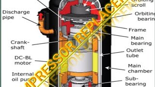 hvac, Compressor replacement start to finish. compressor acid burn out