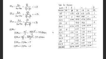 Video Project Task 3