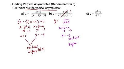 8-3 Rational Functions Video Notes - Algebra 2