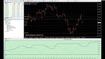 2019.12.06 MT4回測教學 By Jeff