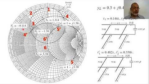 Chapter05 08 Shunt Double Stub Tuning  Smith Chart Solution