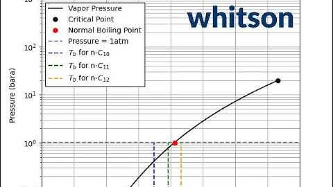EOS Friday #1: Normal boiling point relationship with acentric factor