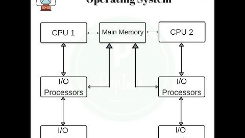 Multiprocessors