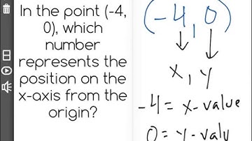[6.NS.6b-1.2] Ordered Pairs in the Coordinate Plane - Common Core Standard
