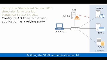 SAML-based Claims Authentication with SharePoint Server 2013 - EPC Group