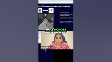 Unifying CI/CD: Confluent’s Journey to a Single, Scalable Platform 🚀