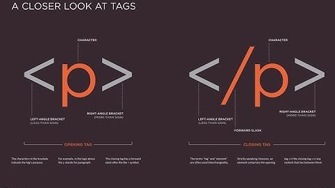 Struktur dasar HTML.