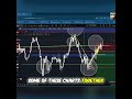 Trading Breakthrough: Master Market Rules & Your Mindset #shorts