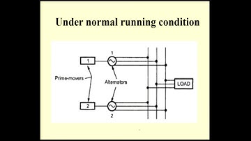 Effect of change in excitation of synchronous machine