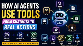 How AI Agents Use Tools: From Chatbots to Real Actions