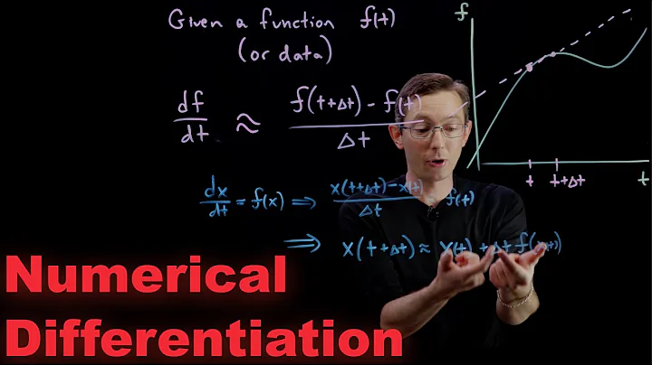 Numerical Differentiation with Finite Difference Derivatives