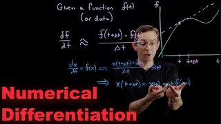 Numerical Differentiation with Finite Difference Derivatives