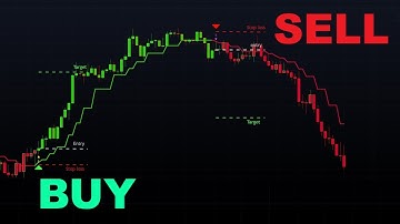 Simple 1 Hour Trading Strategy That Actually Works RSI & MACD System 2025