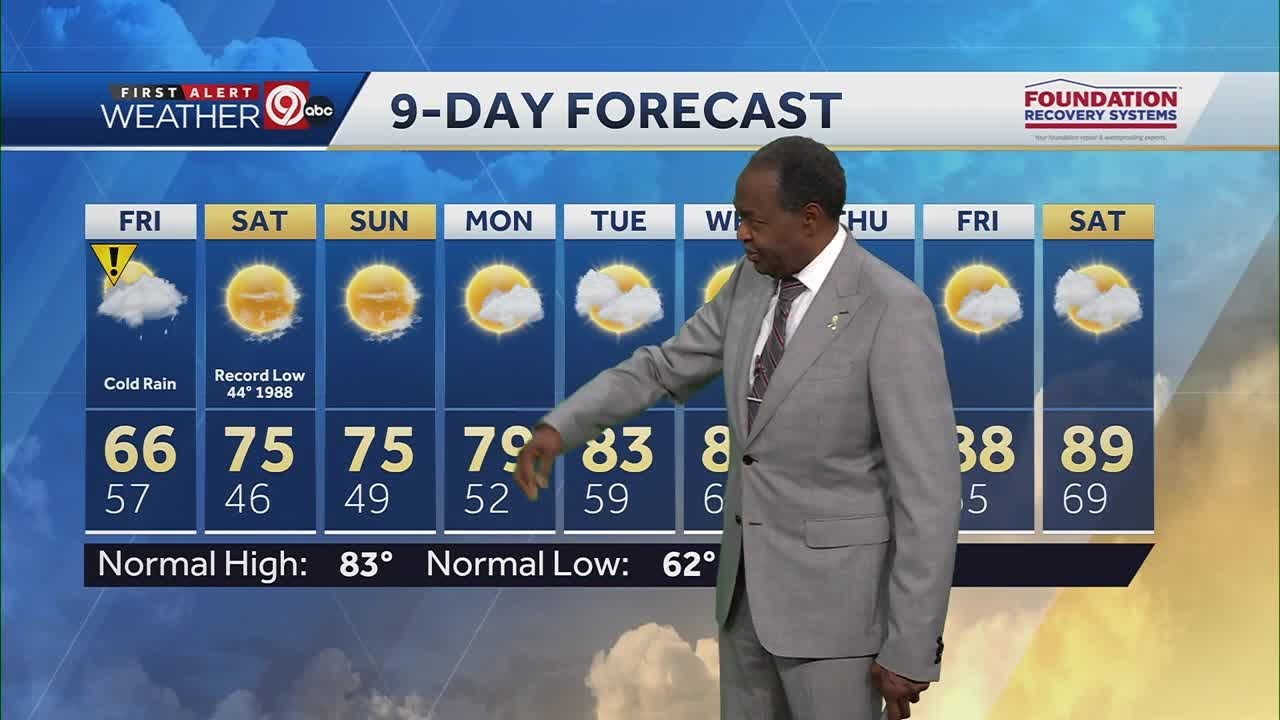 Impact Day Friday with rain and cool temperatures before a dry weekend ...