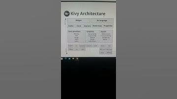 kivy Architecture #shorts #kivy #python