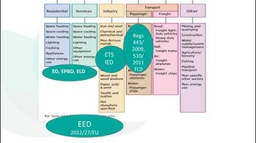 Introduction to the Energy Efficiency Directive