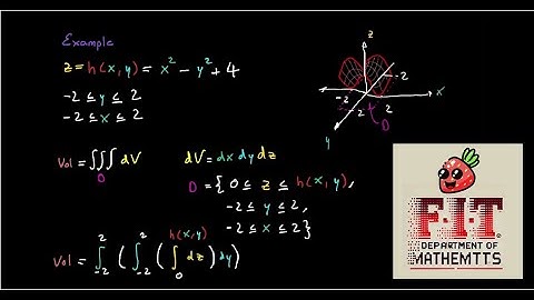 Region Integrals Explained: Double and Triple Integrals | Multivariate Calculus Series, Part 1
