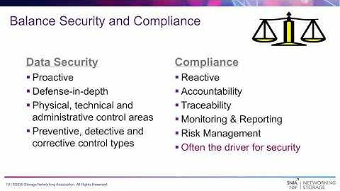 Storage Networking Security Series: Security Privacy Regulations