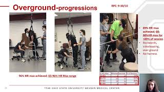 Locomotor Function CPG(chronic):Case study of Implementing HIGT post Incomplete Spinal Cord Injury