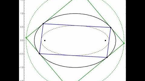 Elliptic Billiards: Family of N=4 Orbits and Monge