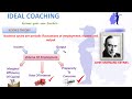 PART 7- KEYNES BUSINESS CYCLE THEORY