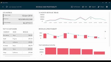 Sharing a dashboard with ReportPlus Desktop