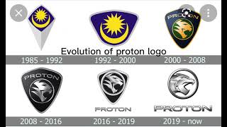 Evolution Of Proton Logo
