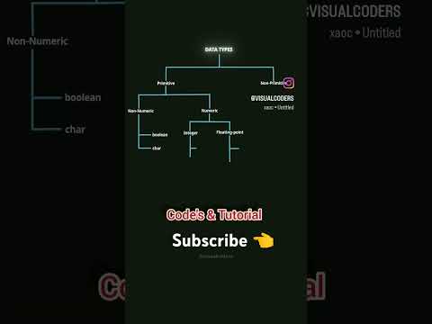 Data Type 2k25 Road Map || #datatypes #html #php #coding #ai #ai #ai @Codes_tutorail #python