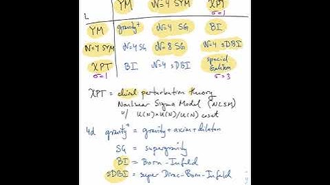 Basics of Scattering Amplitudes Lecture 4
