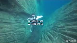WTI紐約原油崩跌
