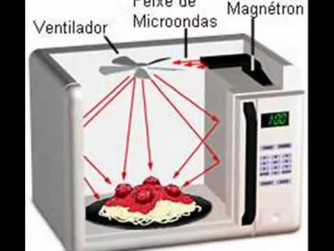 Cómo funciona microondas