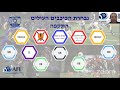 טקס פרסי סיום עונה ליגות התאקל