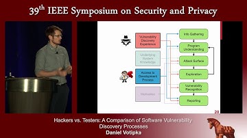 Hackers vs. Testers: A Comparison of Software Vulnerability Discovery Processes